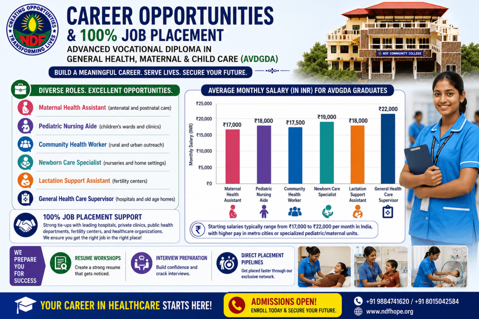 Career Opportunities and 100% Job Placement