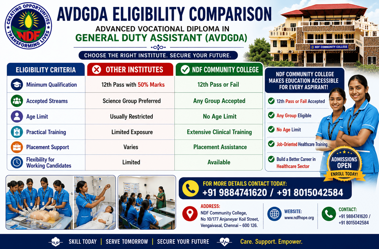 Eligibility Criteria and Admission Process (12th Pass or Fail With any Group)