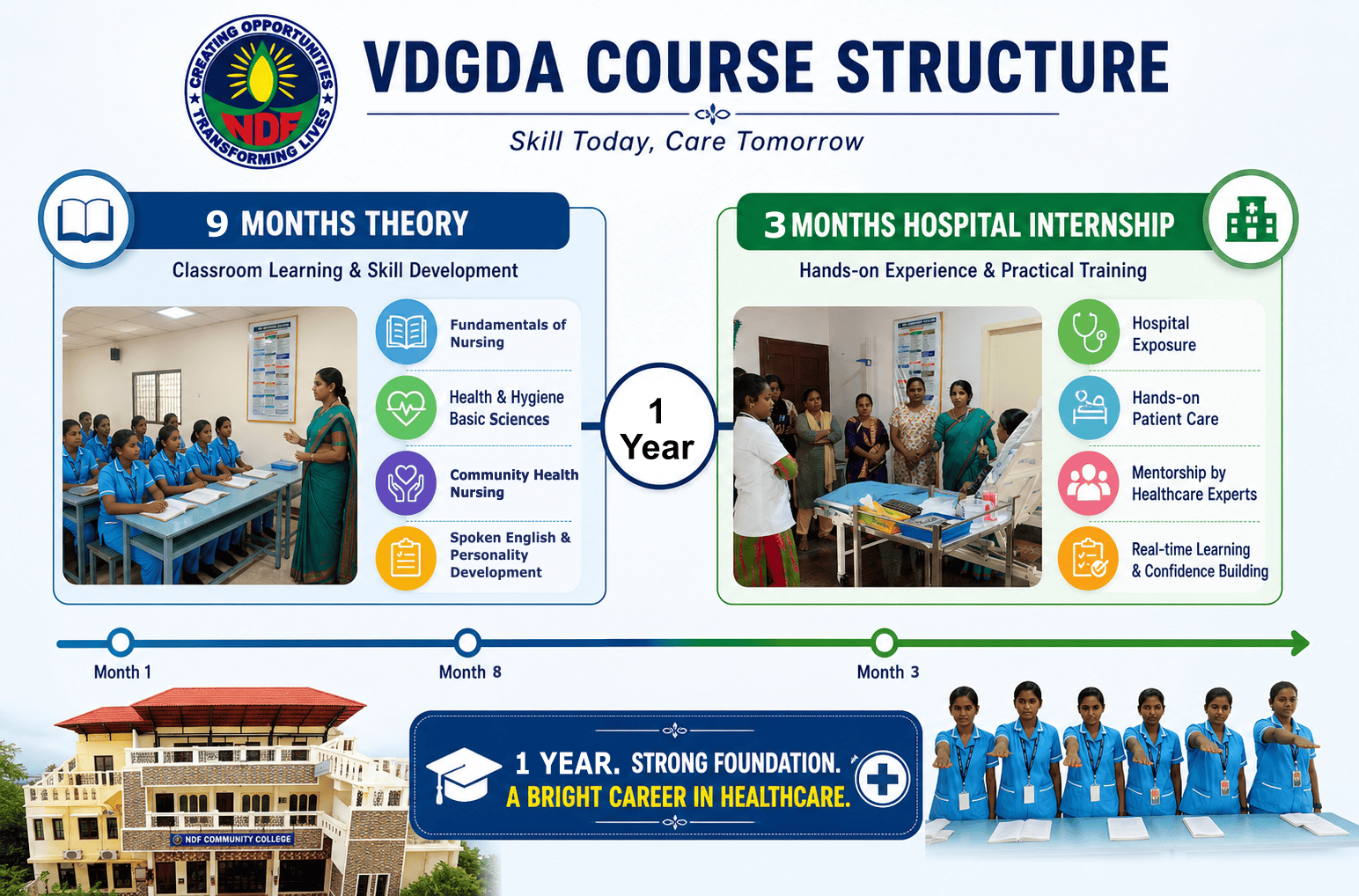 Vocational Diploma in General Health Care (VDGDA) – Complete Guide