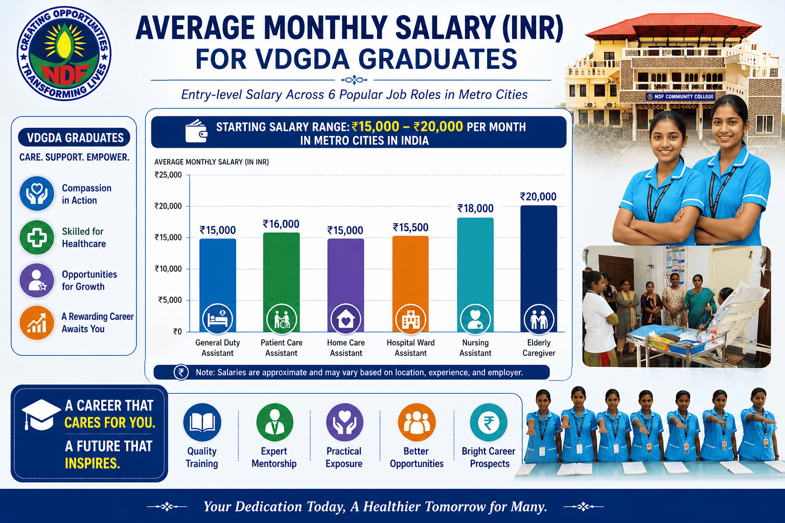 Career Opportunities After VDGDA