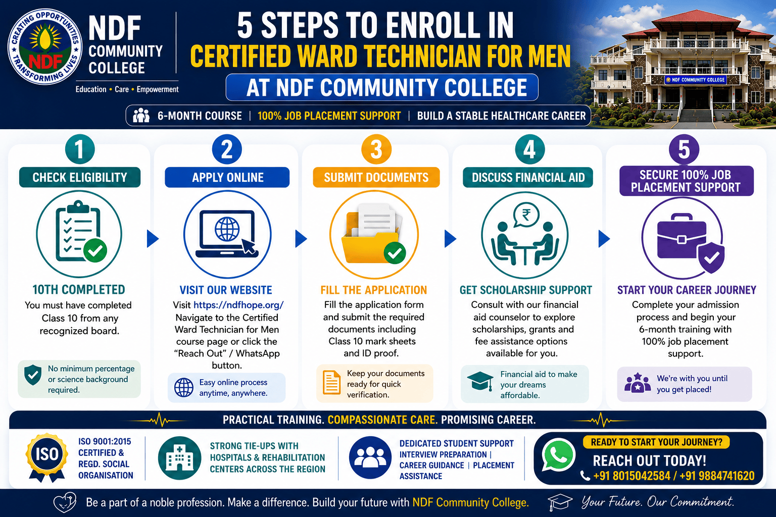 Conclusion and How to Enroll