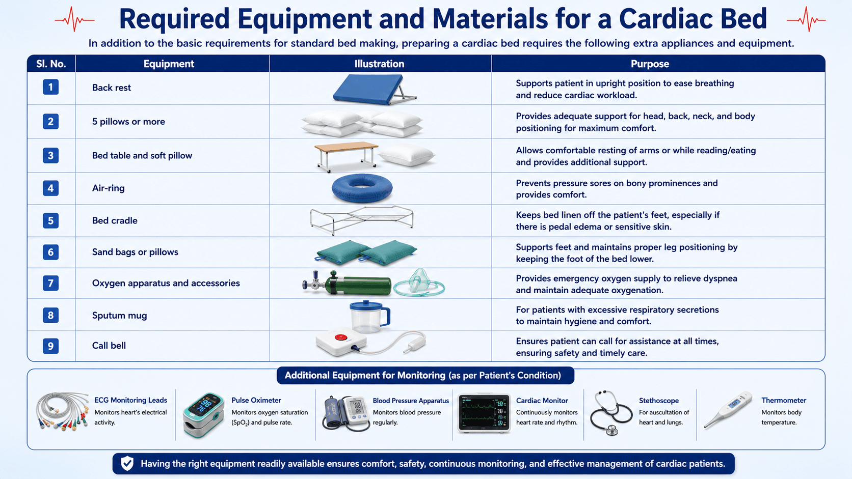 Required Equipment and Materials