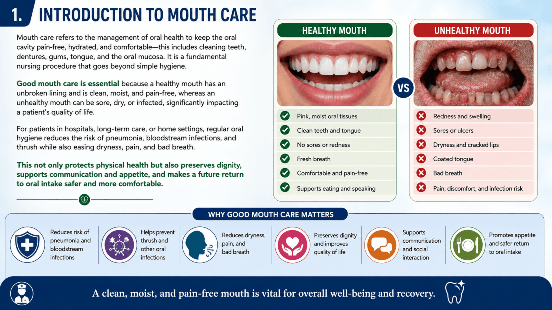 Introduction to Mouth Care