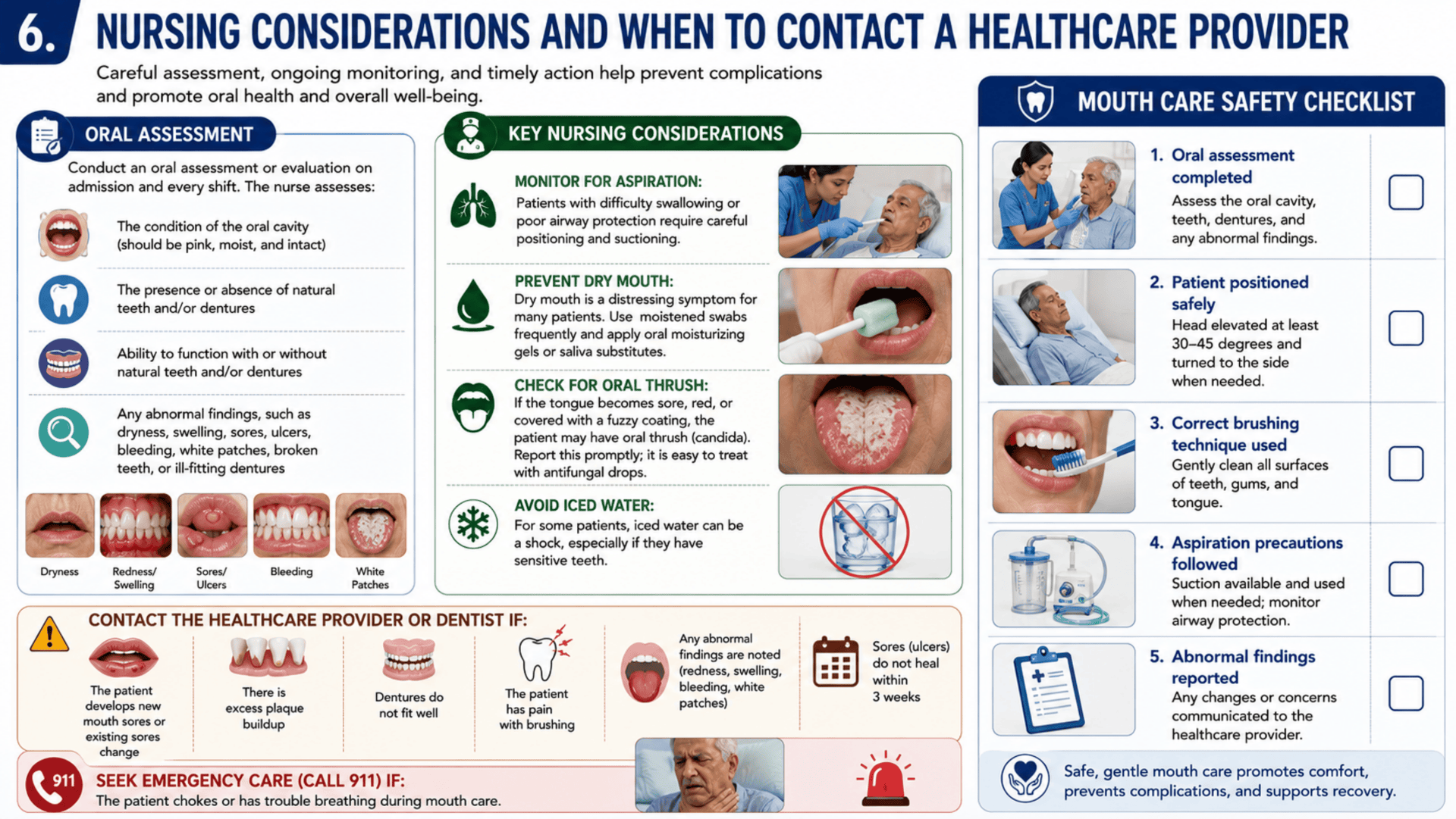 Nursing Considerations and When to Contact a Healthcare Provider