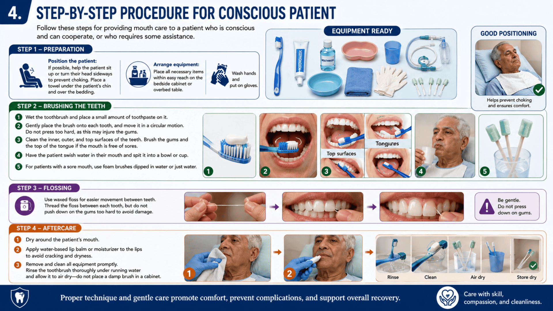 Step-by-Step Procedure for Conscious Patient